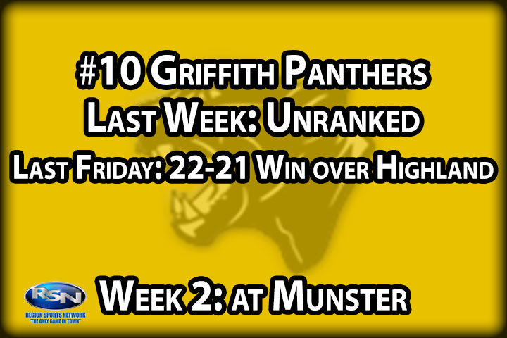 The Panthers make an early leap into the RSN rankings after their dramatic come from behind win over rival Highland in the annual Battle of the Bike Path. Showing some of the gutsy, roll the dice play-calling that highlighted the glory days of Panther football, coach Rob Robinson elected to go for two following a score that cut Highland’s lead to 21-20. The Griffith conversion put them over the top and they held on for the 22-21 win. The schedule tour of old conference opponents continues with a trip to Munster this week - can the Panthers start 2-0 for the second straight year?