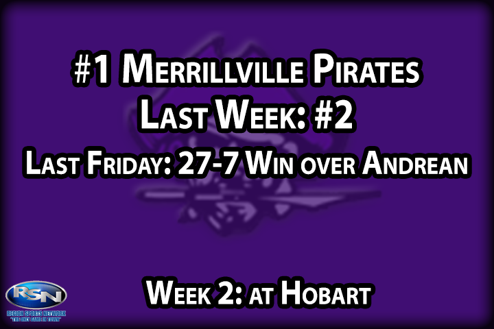 There was a contingent of Buccaneer backers last week upset that their Pirates didn’t occupy the #1 ranking in the RSN Top 10 - well it didn’t take long for the team to plunder and pillage their way to the top. With a win in the Battle of Broadway on their resume, the Pirate ship sets sail for Hobart in another Top 10 showdown - a win over the Brickmakers could put Merrillville on solid footing in the quest for the #1 spot in the rankings.