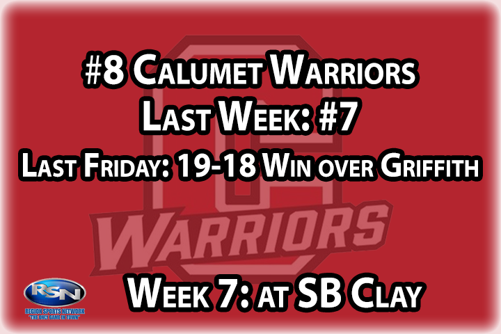 The Warriors picked up a Homecoming win last week over rival Griffith, but pollsters thought that Calumet would run away with it, instead of winning by a single point, so they fall one spot in the rankings. The Warriors should have no problems getting back to their one-sided victory ways this week with a trip to winless SB Clay on the schedule. Another tight one this week could be cause for concern.