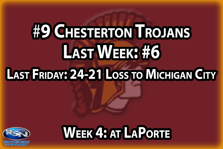 A nail-biter on Friday didn’t go the Trojans’ way as they fell at home to City 24-21. It’s the second straight loss and it has them on the brink of falling out of the rankings. A trip to Kiwanis Field more a matchup with 0-3 LaPorte is on deck for Friday night, but with two straight L’s, the Trojans have to make sure they focus on this week’s opponent and don’t get caught looking ahead to the Week #5 showdown with Valpo, or else it could be a third straight defeat.