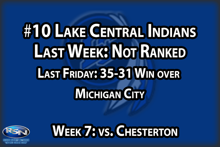 After weeks of being on the outside looking in, the Indians finally enter the RSN Top 10 after a road win at Michigan City. Not only have the Tribe already improved on last season’s win total, but their four victories are the most for the program since 2016. That should give the home fans plenty to cheer about at Homecoming this week when LC welcomes in Chesterton. A victory clinches a winning regular season - something they haven’t had since 2015.