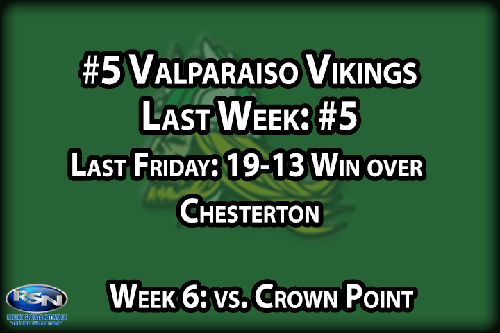 Sometimes, even when you’re the heavy favorite, a rivalry matchup is a lot closer than expected, and that’s what happened with the Vikings, who escaped Chesterton with a 19-13 victory for their fourth straight win. There’s time to exhale, but not celebrate the win over the Trojans as the top ranked Crown Point Bulldogs come to Viking Field this week. Valpo can propel themselves to the top of the DAC standings, and up the RSN rankings, with a win, but a loss puts them behind the eight ball in the quest for the conference crown.