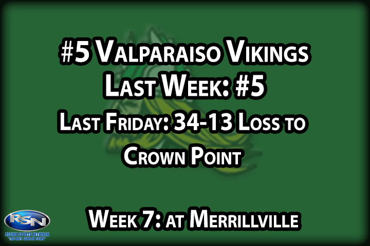We knew the Vikings would have a tough one on their hands against top ranked Crown Point last week, but we didn’t think it’d be a 21 point game. Still, that doesn’t change the fact that this is a solid Valpo squad that is hardnosed and well coached. We’re not writing them off by any stretch of the imagination, and it’d be a mistake if other teams in the DAC didn’t do the same.