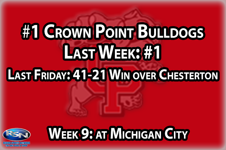 With the 41-21 win over Chesterton last week, the Dogs crossed the 40 point mark for the fifth time this season. That matches the total of 40 point games for CP from 2014 all the way through 2021. Needless to say, this is the best CP season in quite some time and they have a chance to put a cap on the regular season with sole possession of the DAC title by winning at struggling Michigan City.